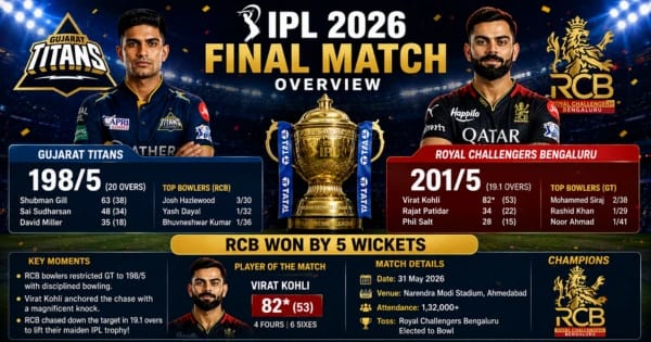 IPL 2026 Final Match RCB vs GT