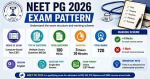 Latest News & Updates 35 NEET PG 2026 exam pattern showing MCQs, marking scheme, total marks, duration and computer based test format